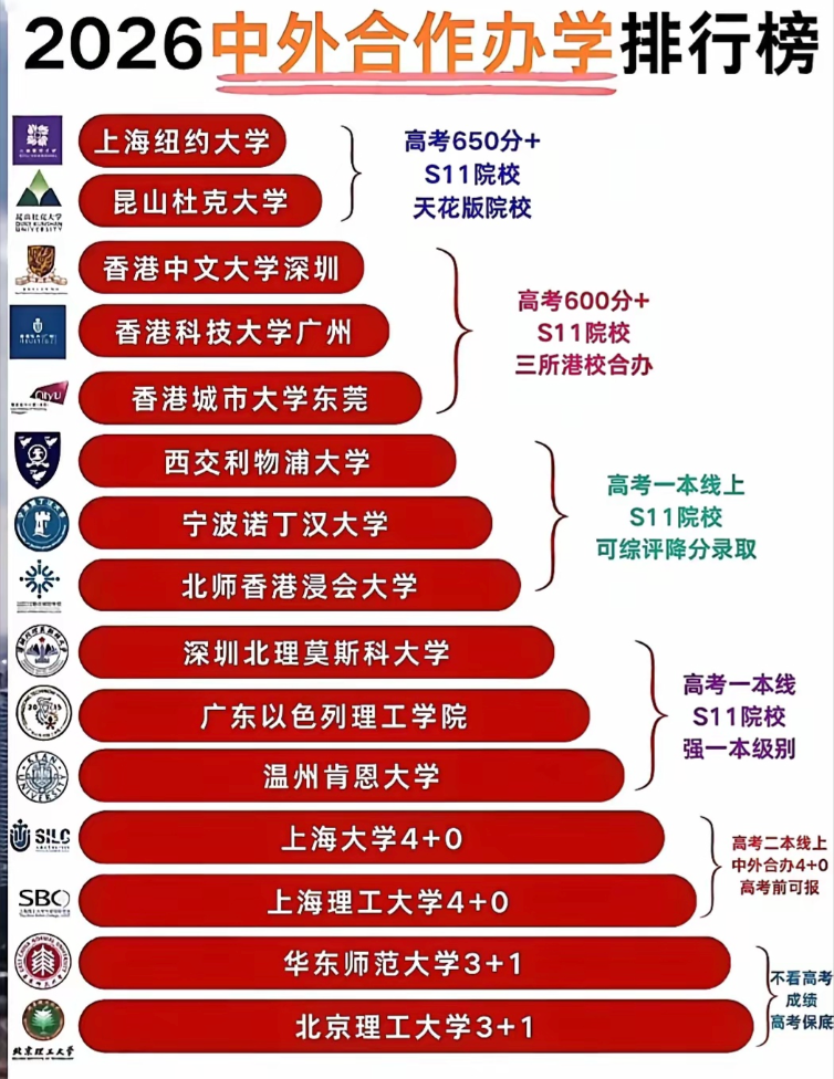 中外合作办学综合评价招生和高考统招有什么区别